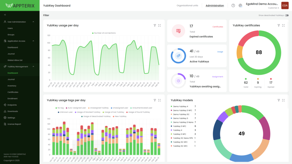 Ansicht des Dashboards von Appterix Yubikey-Management.